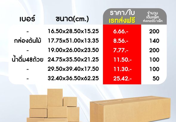 กล่องลูกฟูก 3 ชั้น
